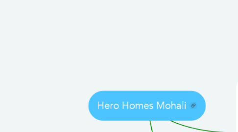 Mind Map: Hero Homes Mohali