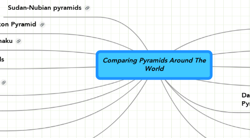Mind Map: Comparing Pyramids Around The World