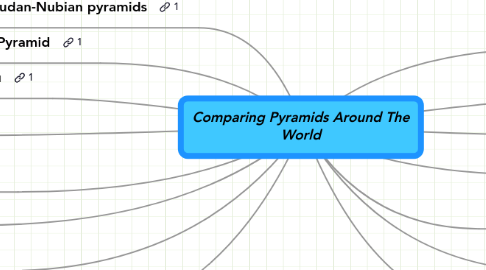 Mind Map: Comparing Pyramids Around The World