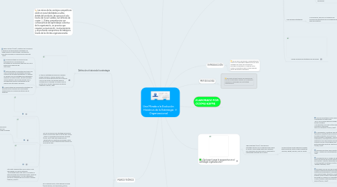 Mind Map: Una Mirada a la Evolución Histórica de la Estrategia Organizacional