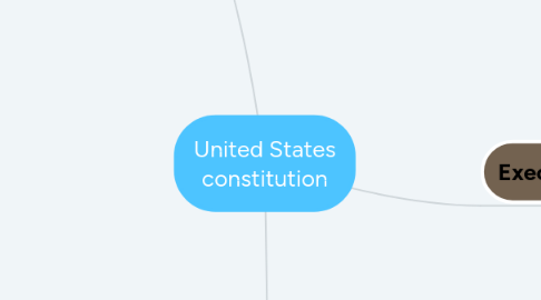 Mind Map: United States constitution