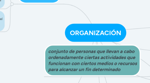 Mind Map: ORGANIZACIÓN