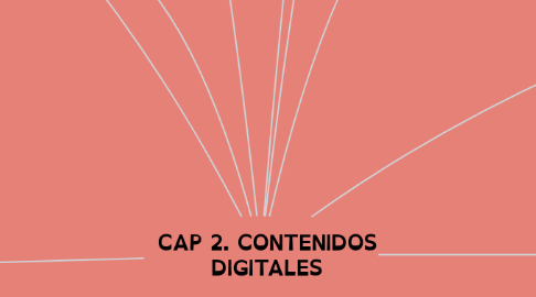 Mind Map: CAP 2. CONTENIDOS DIGITALES