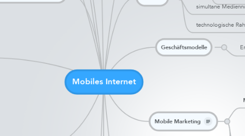 Mind Map: Mobiles Internet