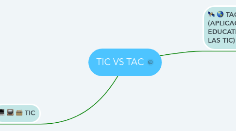 Mind Map: TIC VS TAC