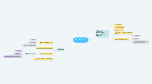 Mind Map: TIC VS TAC