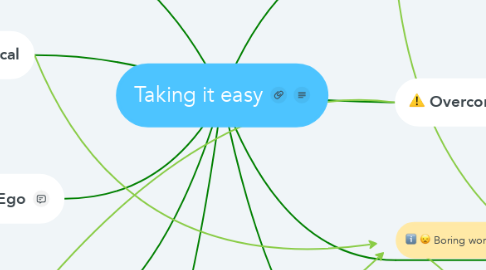 Mind Map: Taking it easy