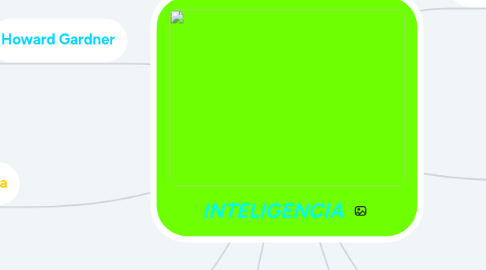 Mind Map: INTELIGENCIA