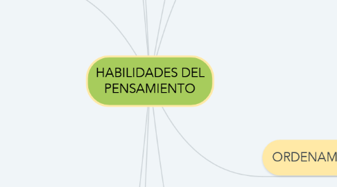 Mind Map: HABILIDADES DEL PENSAMIENTO