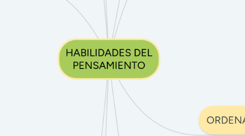 Mind Map: HABILIDADES DEL PENSAMIENTO