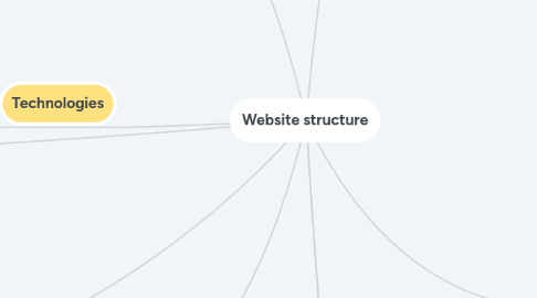 Mind Map: Website structure