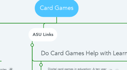 Mind Map: Card Games