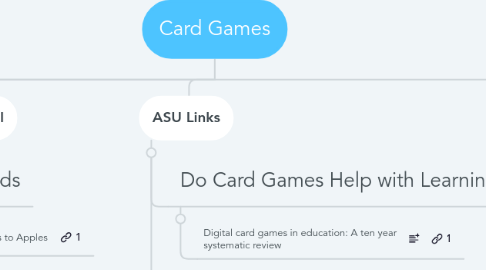 Mind Map: Card Games