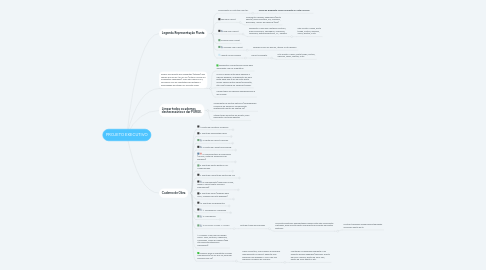 Mind Map: PROJETO EXECUTIVO