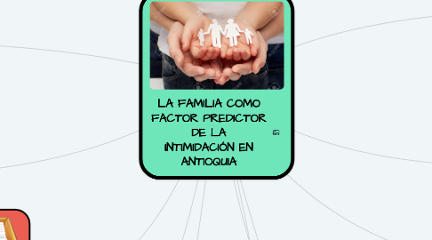 Mind Map: LA FAMILIA COMO FACTOR PREDICTOR DE LA INTIMIDACIÓN EN ANTIOQUIA