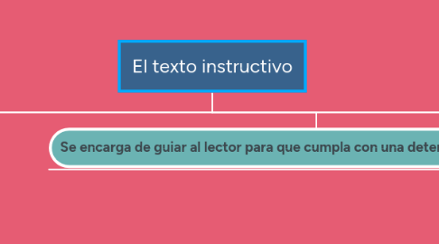 Mind Map: El texto instructivo