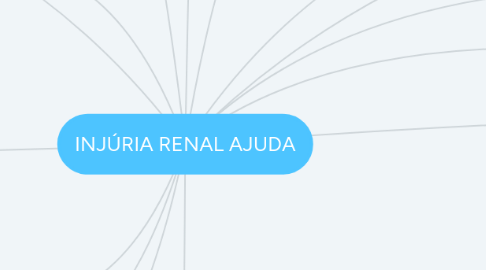 Mind Map: INJÚRIA RENAL AJUDA