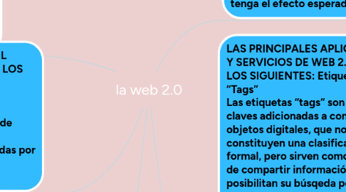 Mind Map: la web 2.0