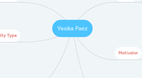 Mind Map: Yesika Paez