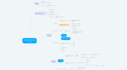 Mind Map: El papel del trabajo en la transformación del mono en hombre