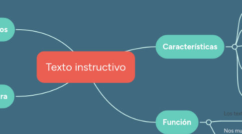 Mind Map: Texto instructivo