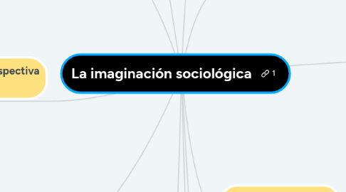 Mind Map: La imaginación sociológica