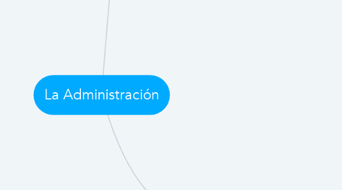 Mind Map: La Administración