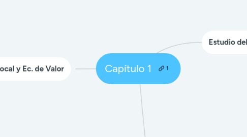 Mind Map: Capítulo 1