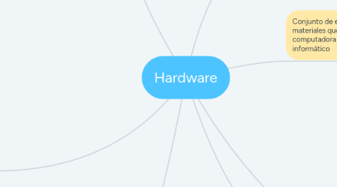 Mind Map: Hardware