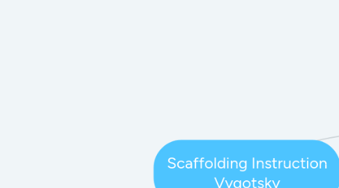 Mind Map: Scaffolding Instruction Vygotsky