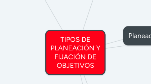 Mind Map: COMPORTAMIENTO ORGANIZACIONAL