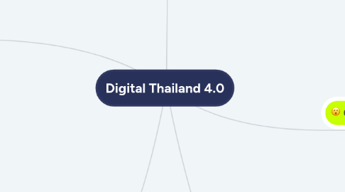 Mind Map: Digital Thailand 4.0