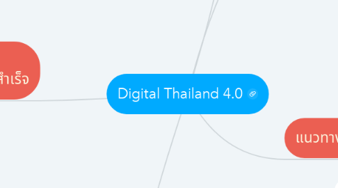 Mind Map: Digital Thailand 4.0