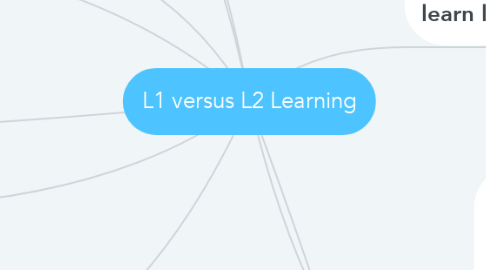 Mind Map: L1 versus L2 Learning