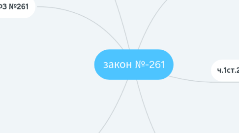 Mind Map: закон №-261