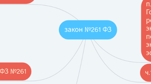 Mind Map: закон №261 ФЗ