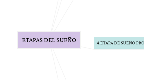 Mind Map: PSIQUIATRÍA