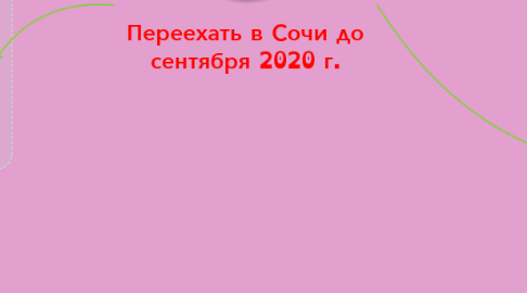 Mind Map: Переехать в Сочи до сентября 2020 г.