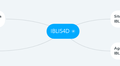 Mind Map: IBLIS4D