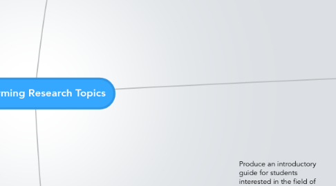 Mind Map: Brainstorming Research Topics