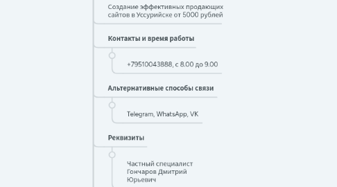 Mind Map: Продвижение своих услуг