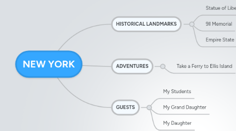 Mind Map: NEW YORK