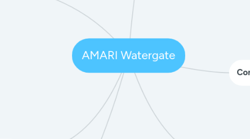 Mind Map: AMARI Watergate