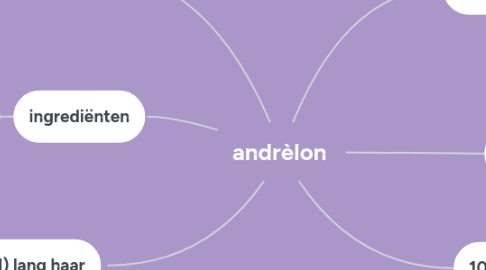 Mind Map: andrèlon