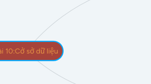 Mind Map: Bài 10:Cở sở dữ liệu