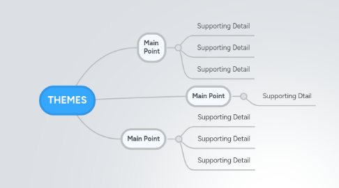 Mind Map: THEMES