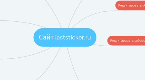 Mind Map: Сайт laststicker.ru