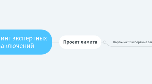 Mind Map: Нейминг экспертных заключений