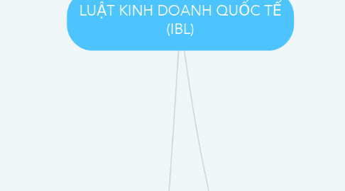 Mind Map: LUẬT KINH DOANH QUỐC TẾ (IBL)