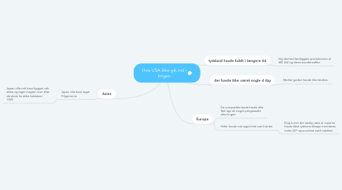 Mind Map: Hvis USA ikke gik ind i krigen